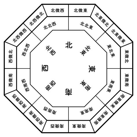 北 風水 色|風水方位：北